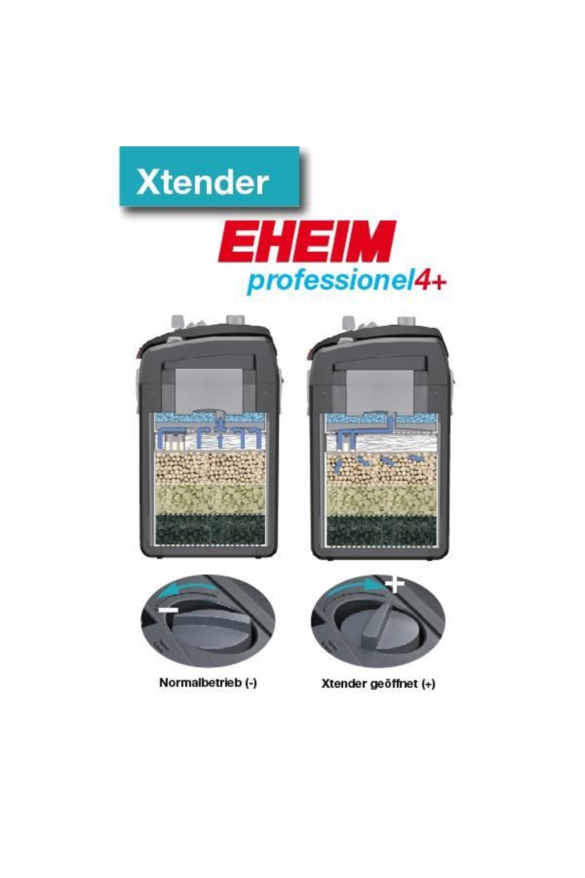 EHEIM PRO 4+ 350