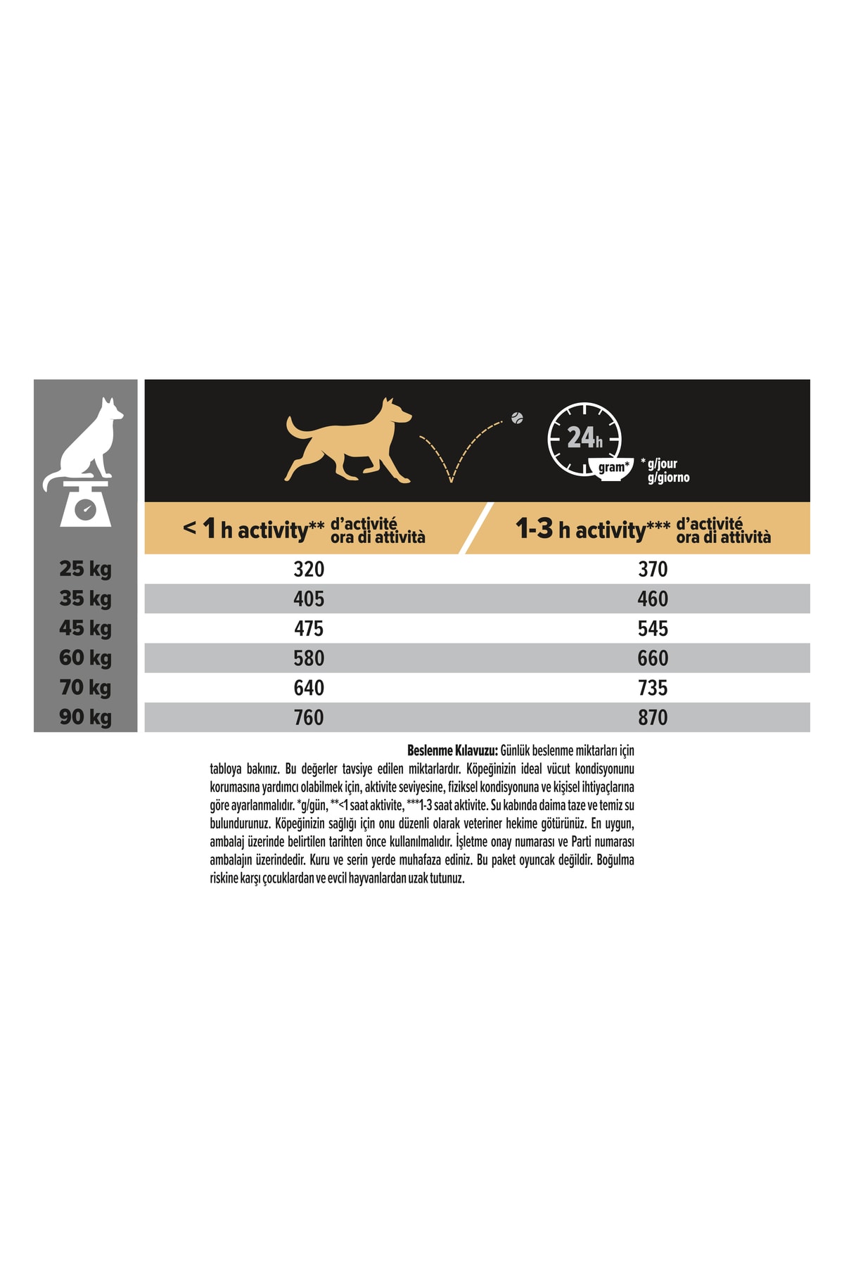 Pro Plan Large Robust Kuzu Etli Köpek Maması 14 Kg