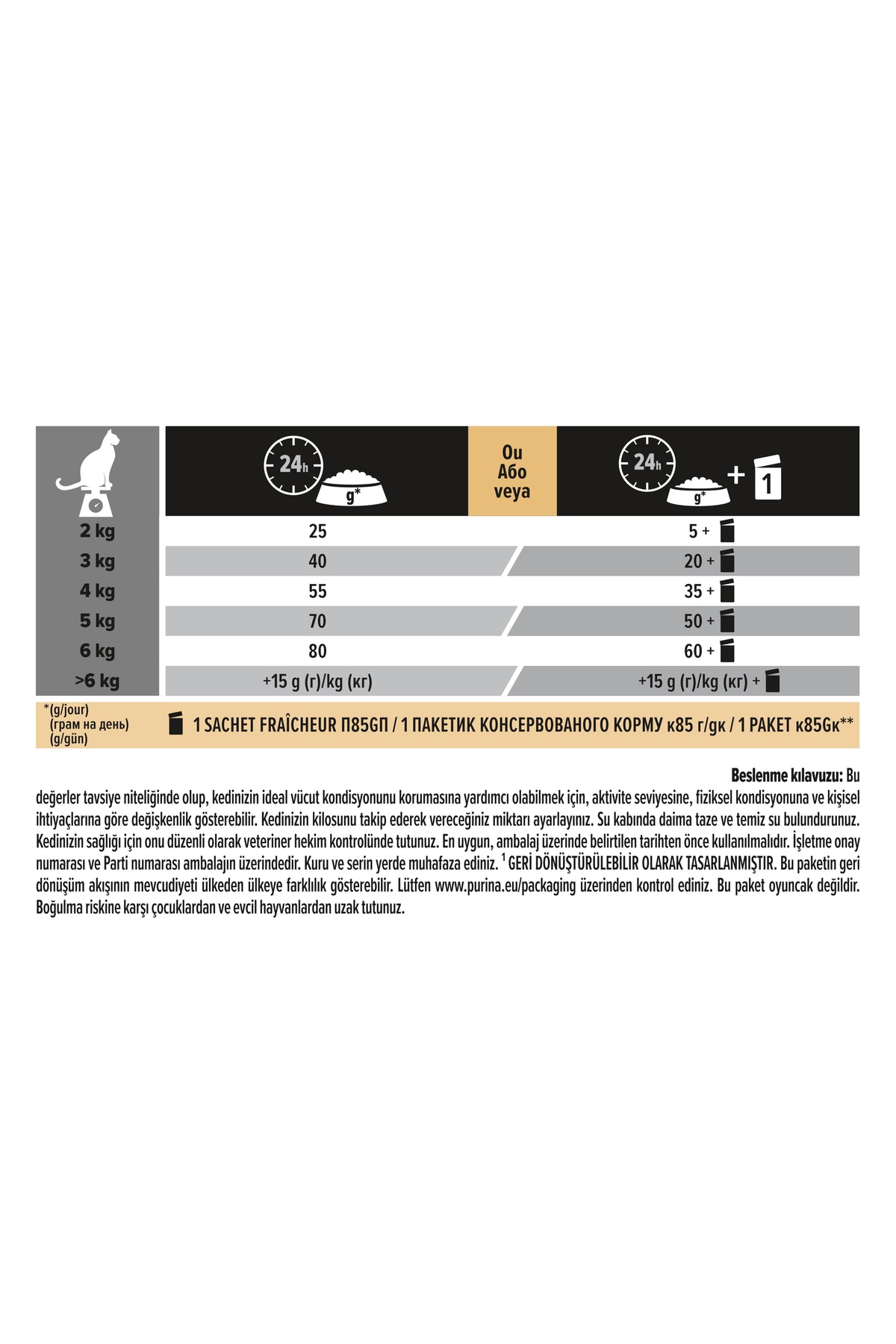 Pro Plan Delicate Kuzu Etli Yetişkin Kedi Maması - 10 Kg