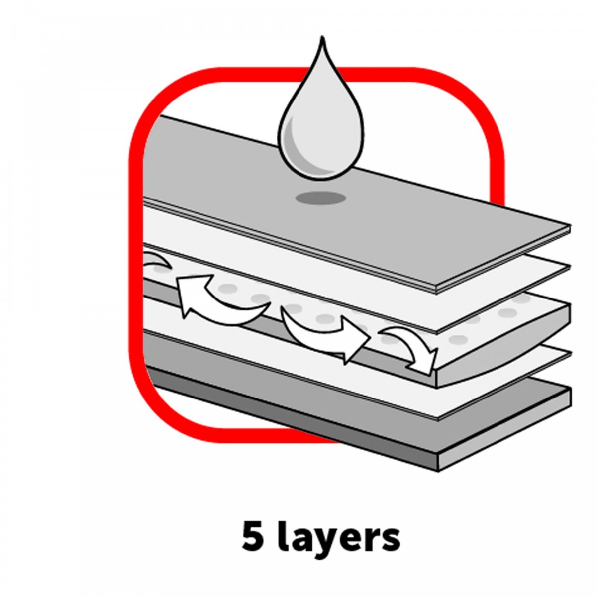 Egıtım Pedı Altlıgı+10 Ped Med 63X47X5Cm Egıtım Pedı Altlıgı+10 Ped Med 63X47X5Cm