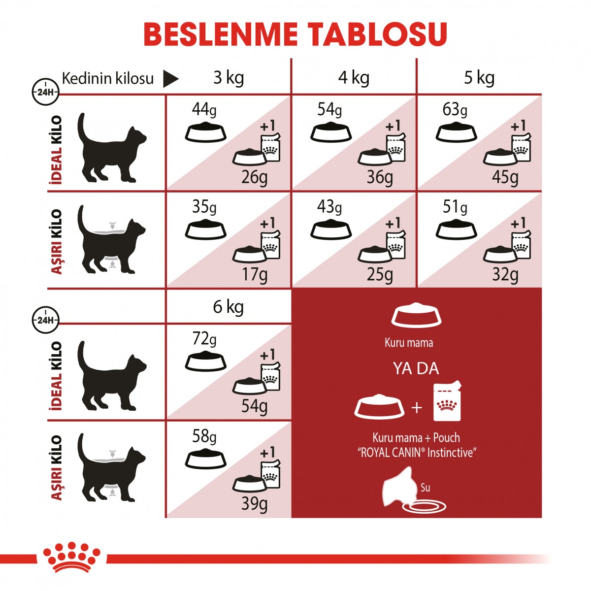 Royal Canin Fit 32 Yetişkin Kedi Maması 400 Gr Royal Canin Fit 32 Yetişkin Kedi Maması 400 Gr