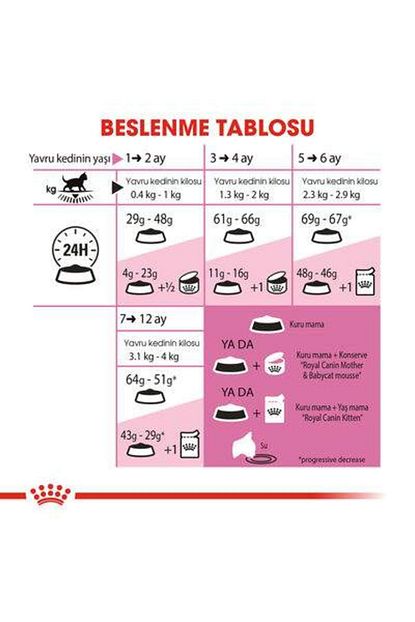 Kitten 36 Yavru Kedi Maması 10 Kg 1 Adet