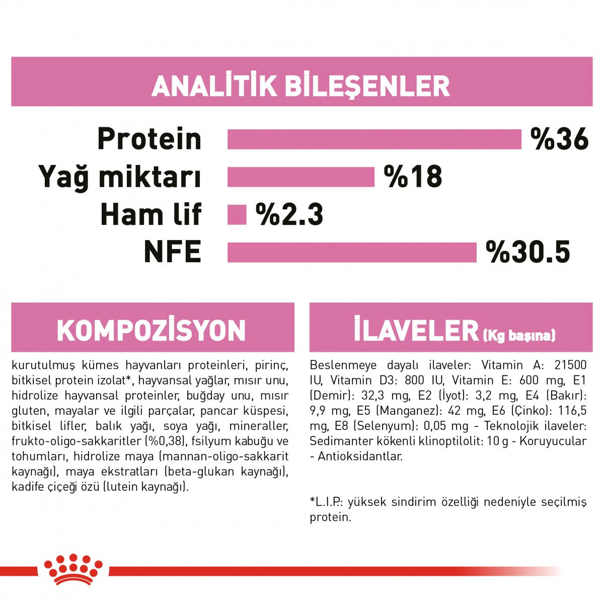 Royal Canin Kitten Yavru Kedi Maması 400 Gr Royal Canin Kitten Yavru Kedi Maması 400 Gr