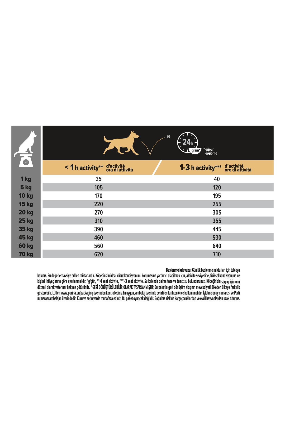 Pro Plan Medium Adult Kuzu Etli Köpek Maması - 3 Kg