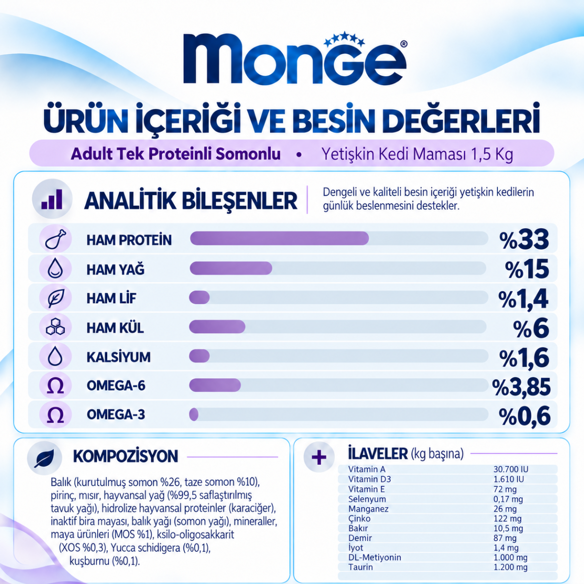 Monge Adult Tek Proteinli Somonlu Yetişkin Kedi Maması 1,5 Kg Monge Adult Tek Proteinli Somonlu Yetişkin Kedi Maması 1,5 Kg