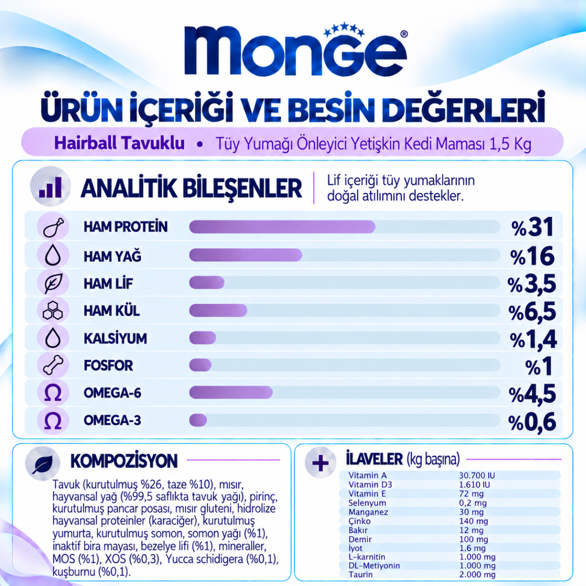 Monge Hairball Tavuklu Tüy Yumağı Önleyici Yetişkin Kedi Maması 1,5 Kg Monge Hairball Tavuklu Tüy Yumağı Önleyici Yetişkin Kedi Maması 1,5 Kg