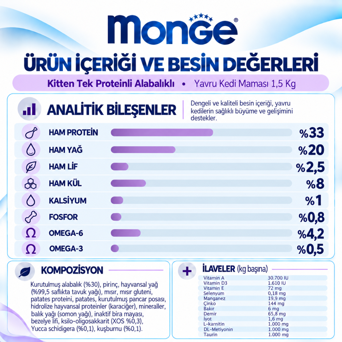 Monge Kitten Tek Proteinli Alabalıklı Yavru Kedi Maması 1,5 Kg Monge Kitten Tek Proteinli Alabalıklı Yavru Kedi Maması 1,5 Kg