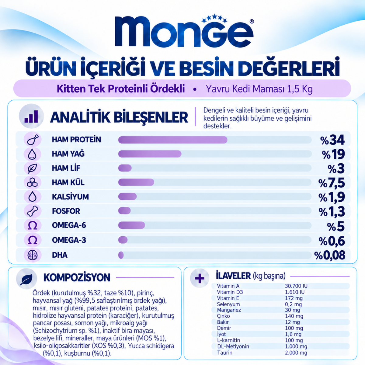 Monge Kitten Tek Proteinli Ördekli Yavru Kedi Maması 1,5 Kg Monge Kitten Tek Proteinli Ördekli Yavru Kedi Maması 1,5 Kg