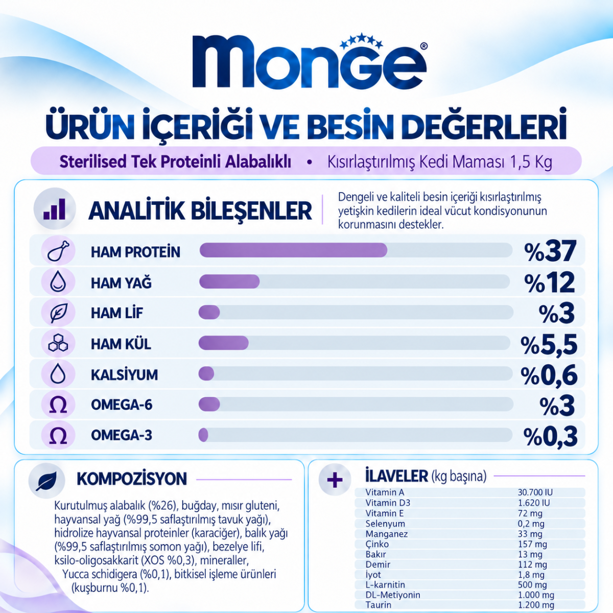 Monge Sterilised Tek Proteinli Alabalıklı Kısırlaştırılmış Kedi Maması 1,5 Kg Monge Sterilised Tek Proteinli Alabalıklı Kısırlaştırılmış Kedi Maması 1,5 Kg