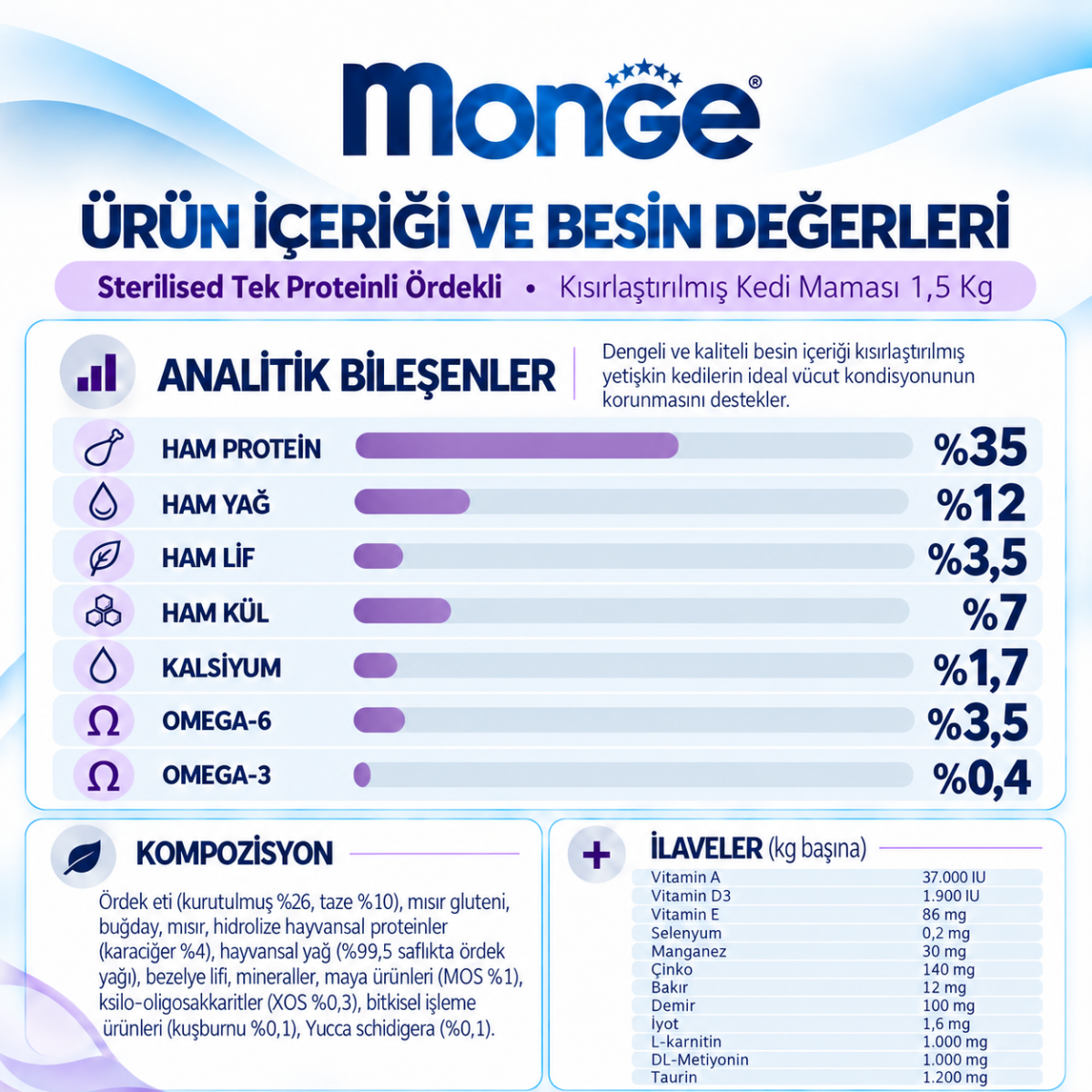 Monge Sterilised Tek Proteinli Ördekli Kısırlaştırılmış Kedi Maması 1,5 Kg Monge Sterilised Tek Proteinli Ördekli Kısırlaştırılmış Kedi Maması 1,5 Kg