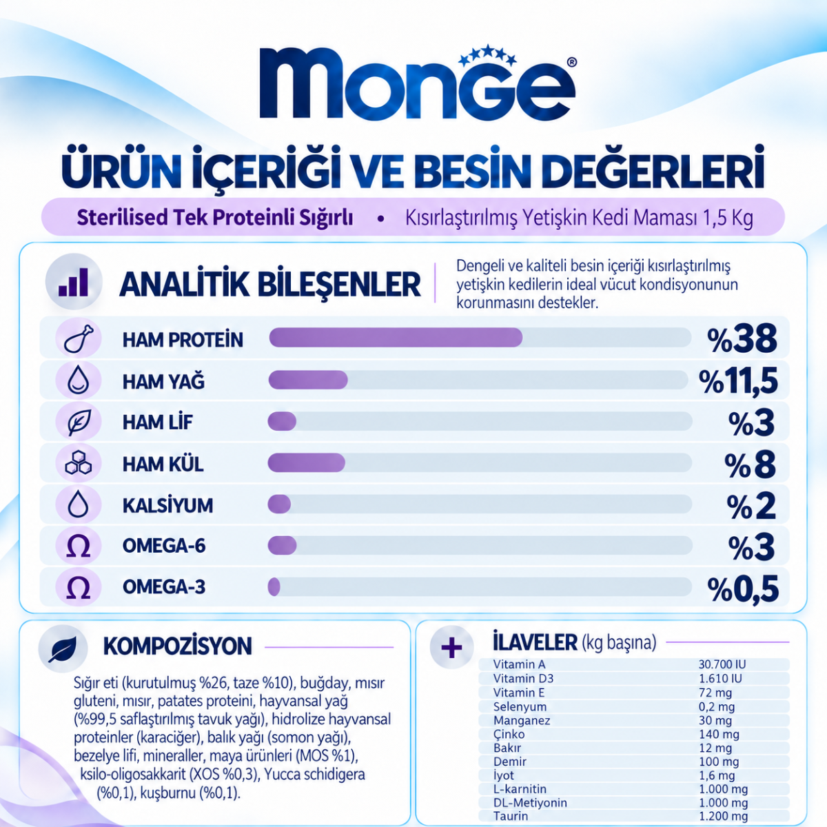 Monge Sterilised Tek Proteinli Sığırlı Kısırlaştırılmış Kedi Maması 1,5 Kg Monge Sterilised Tek Proteinli Sığırlı Kısırlaştırılmış Kedi Maması 1,5 Kg