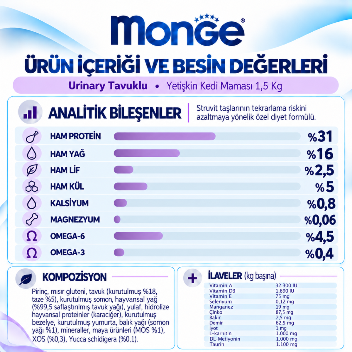 Monge Urinary Tavuklu Yetişkin Kedi Maması 1,5 Kg Monge Urinary Tavuklu Yetişkin Kedi Maması 1,5 Kg
