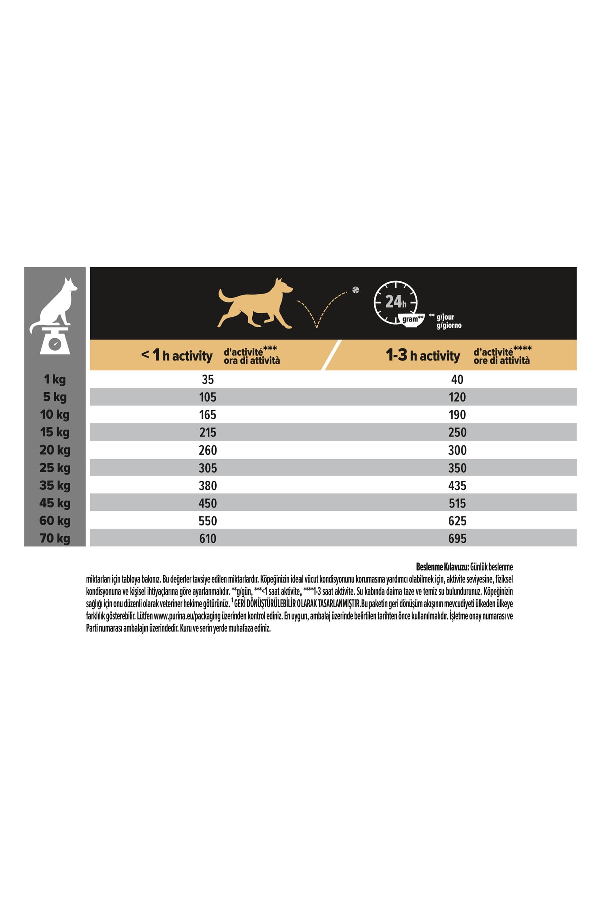 Pro Plan Medium Adult Somonlu Köpek Maması-3Kg