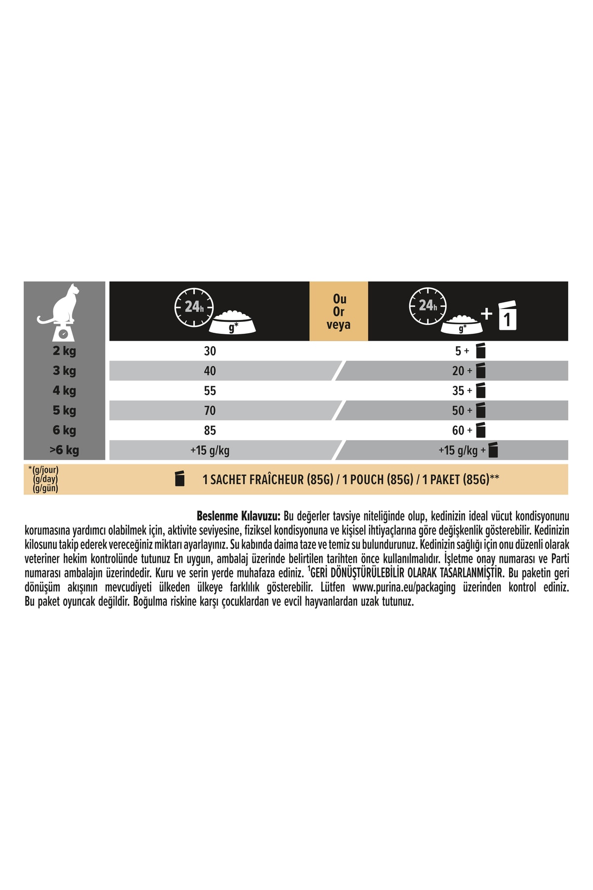 Pro Plan Somonlu Yetişkin Kedi Maması - 1,5 Kg