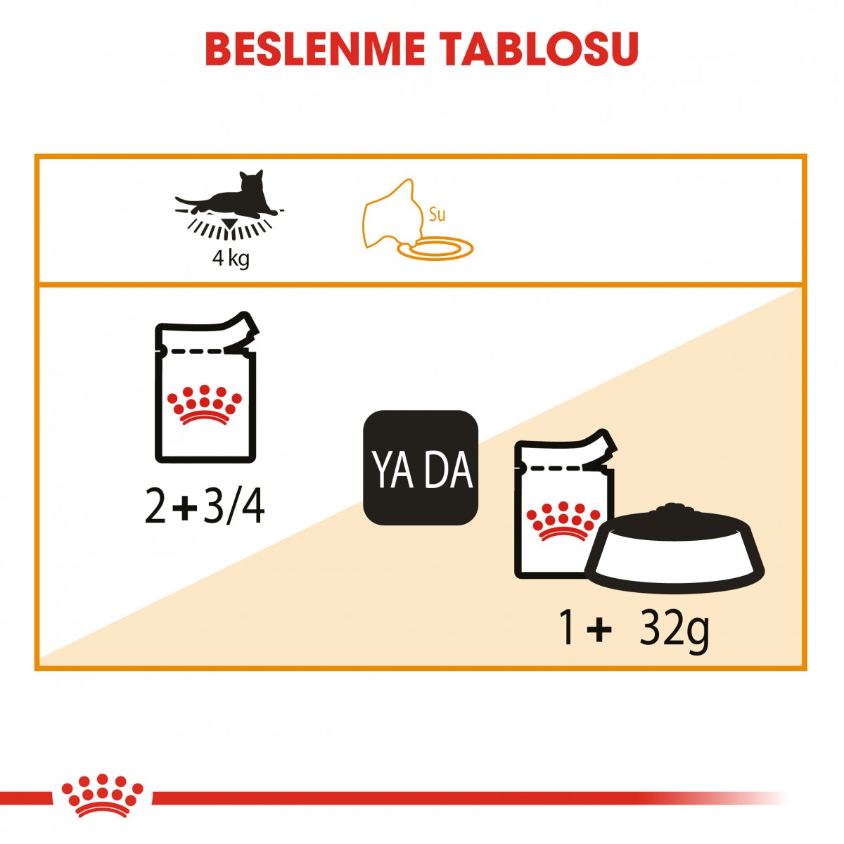 Royal Canin Intense Beauty Pouch Kedi Konserve Yaş Maması 85 Gr