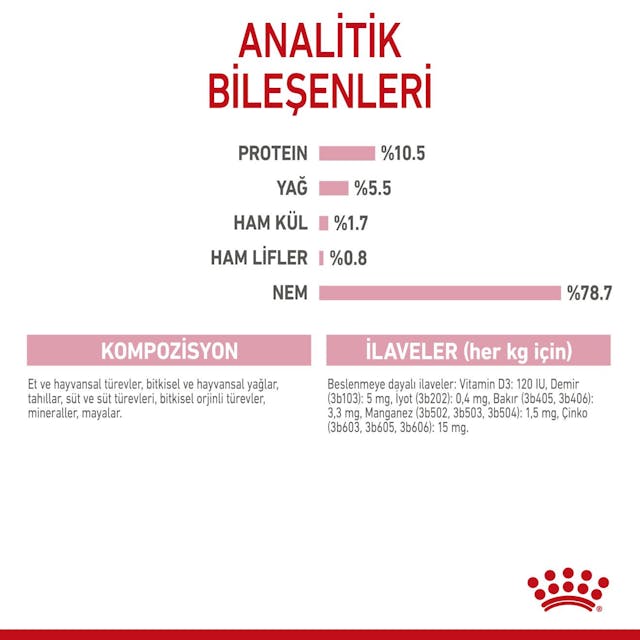 Royal Canin Mother&Babycat İnstinctive Kedi Konservesi 195 Gr Royal Canin Mother&Babycat İnstinctive Kedi Konservesi 195 Gr