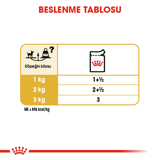 Royal Canin Chihuahua Yetişkin Yaş Köpek Mama Pouch 85 gr