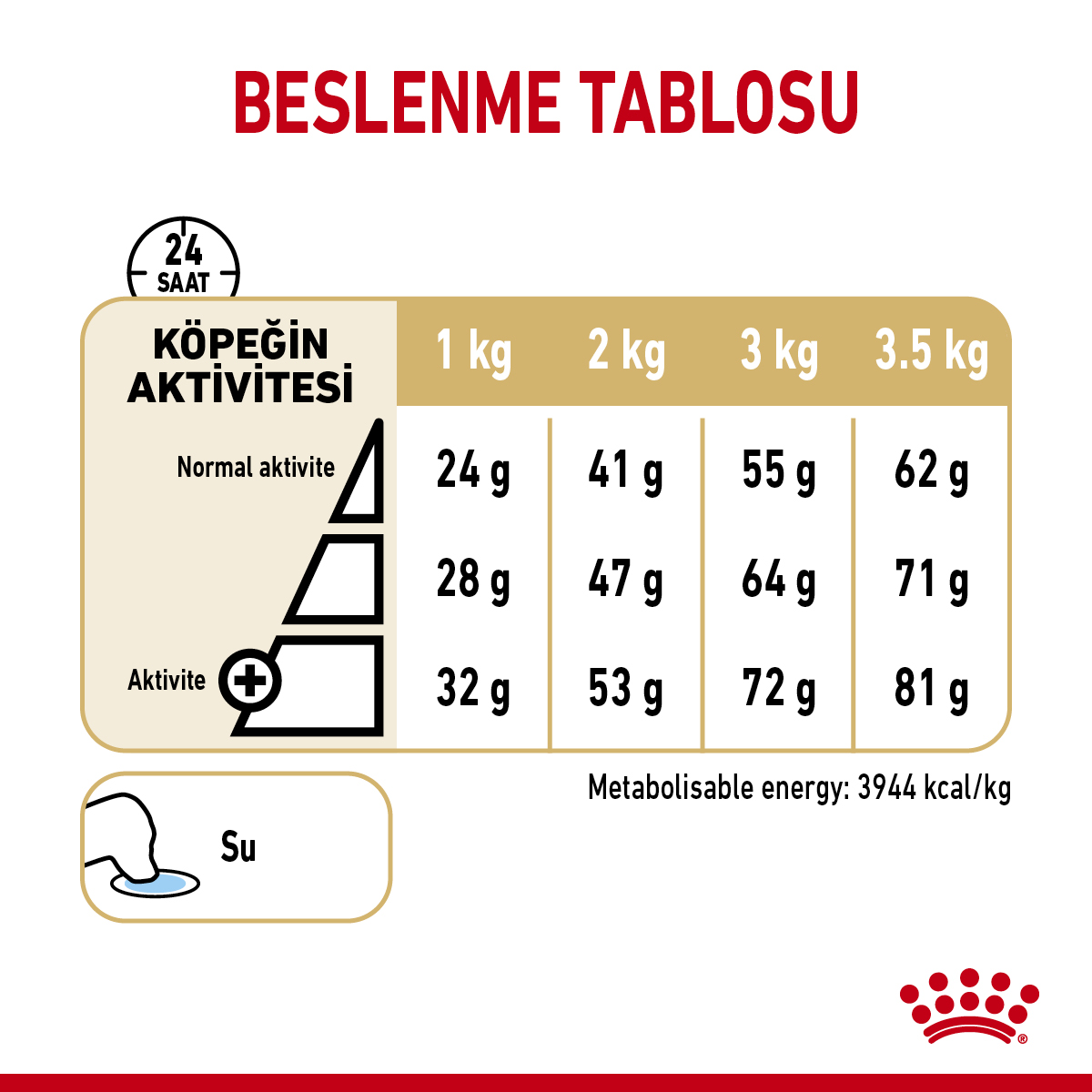 Royal Canin Pomeranian Adult Yetişkin Köpek Maması 3 Kg