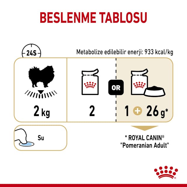 Royal Canın Bhn Pomeranın 85 Gr
