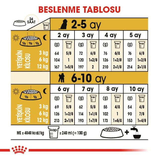 Royal Canin Poodle Puppy Yavru Köpek Maması 3 Kg Royal Canin Poodle Puppy Yavru Köpek Maması 3 Kg