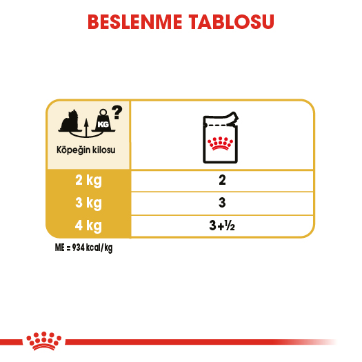 Royal Canin Yorkshire Terrier Adult Yetişkin Köpek Konserve Yaş Mama Pouch 85 Gr