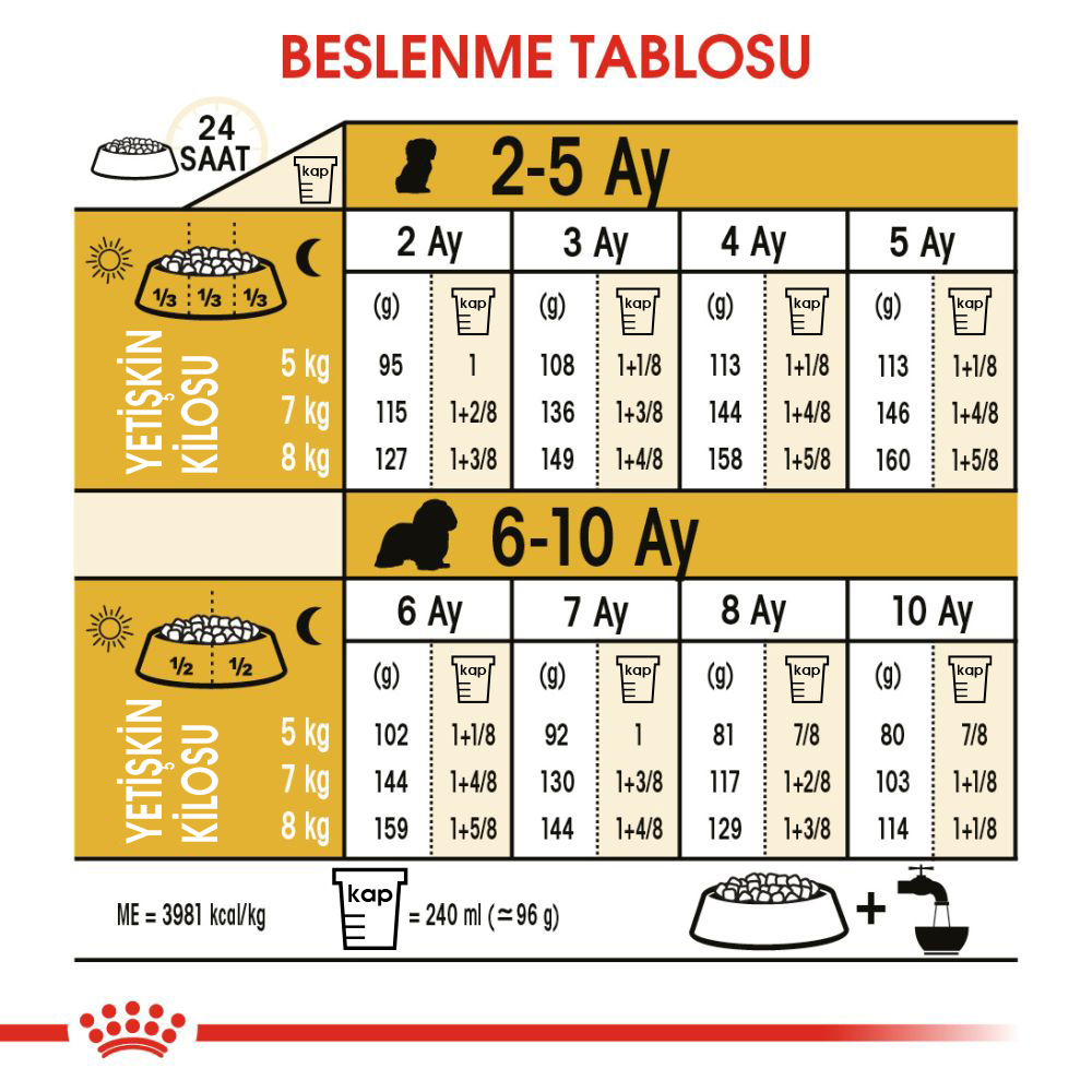 Royal Canin Cavalier King Charles Puppy Yavru Köpek Maması 1,5 Kg Royal Canin Cavalier King Charles Puppy Yavru Köpek Maması 1,5 Kg