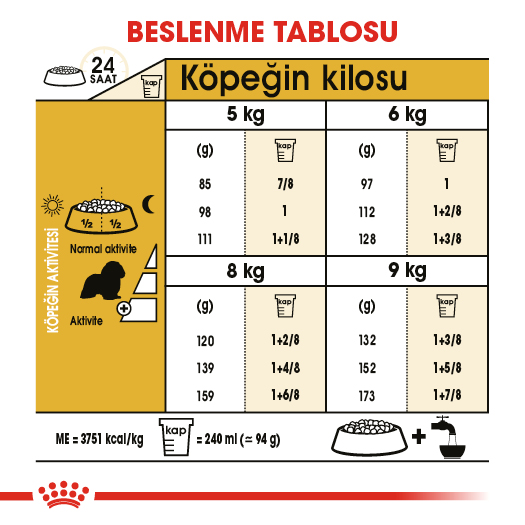 Royal Canin Cavalier King Charles Adult Yetişkin Köpek Maması 1,5 Kg