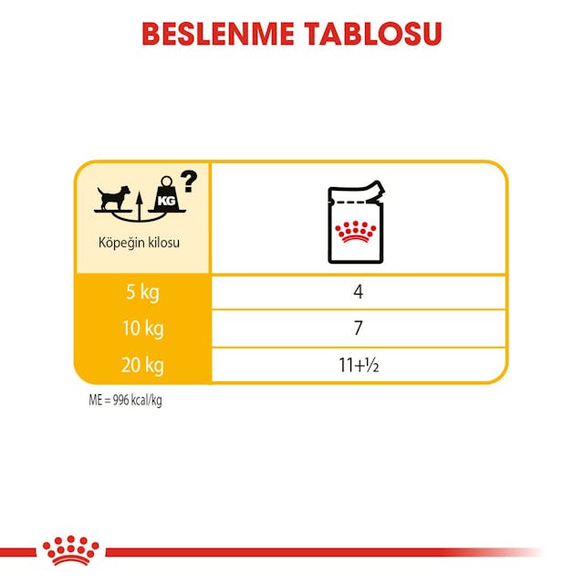 Royal Canin CCN Dermacomfort Loaf Pouch Köpek Konserve Yaş Mama 85 Gr