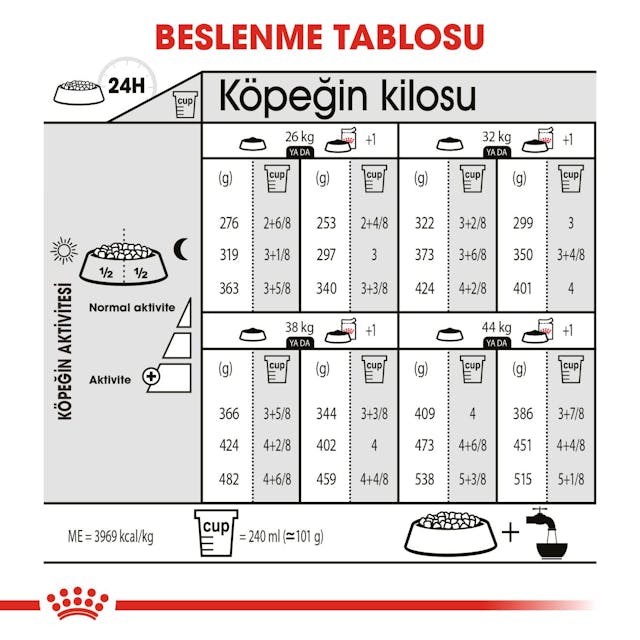 Royal Canin Maxi Dermacomfort Adult Yetişkin Köpek Maması 12 Kg