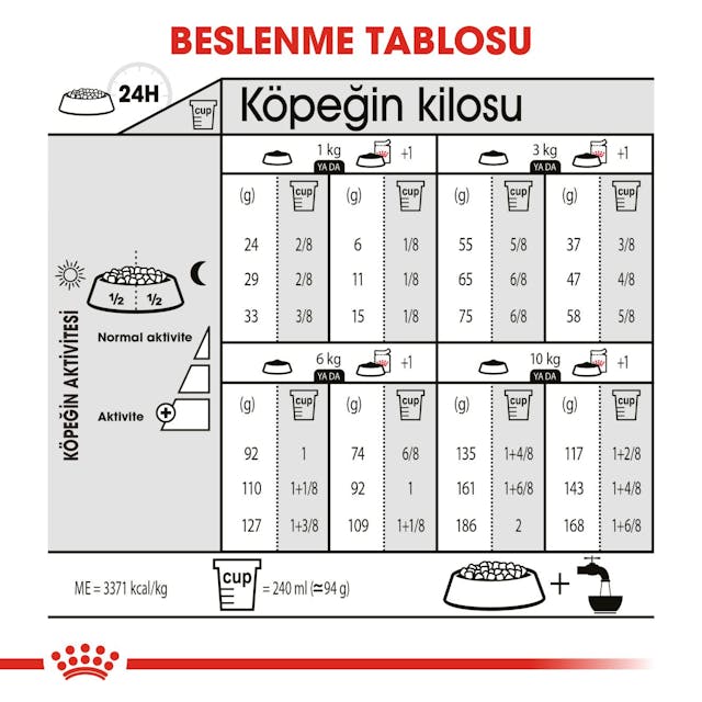 Royal Canin Mini Light Weight Care Küçük Irk Diyet Köpek Maması 3 Kg