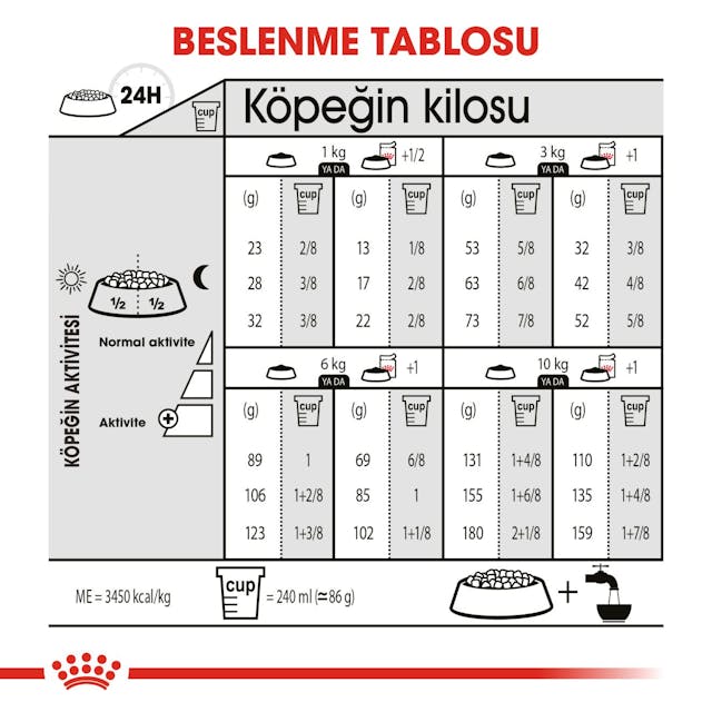 Royal Canin Mini Sterilised Küçük Irk Kısırlaştırılmış Yetişkin Köpek Maması 3 Kg Royal Canin Mini Sterilised Küçük Irk Kısırlaştırılmış Yetişkin Köpek Maması 3 Kg