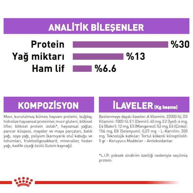 Royal Canin Mini Sterilised Küçük Irk Kısırlaştırılmış Yetişkin Köpek Maması 3 Kg