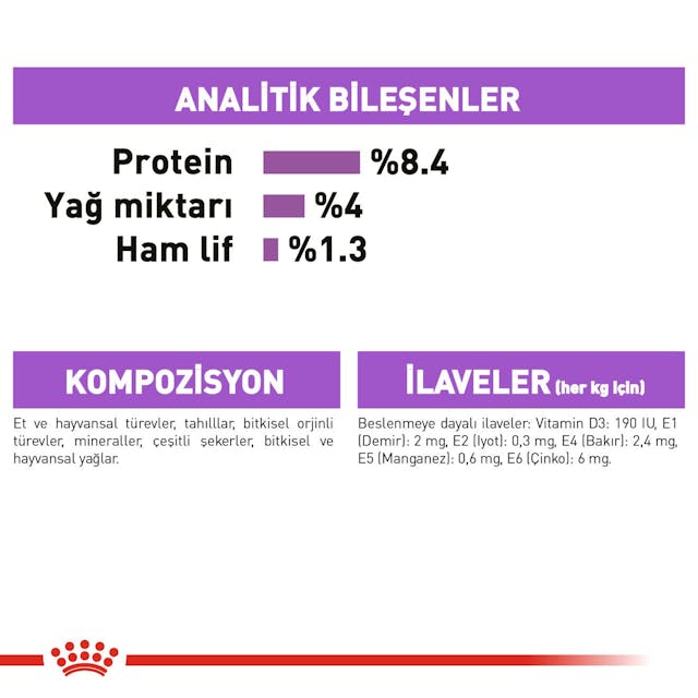 Royal Canin CCN Mini Sterilised Adult Kısırlaştırılmış Köpek Pouch Konserve Yaş Mama 85 Gr