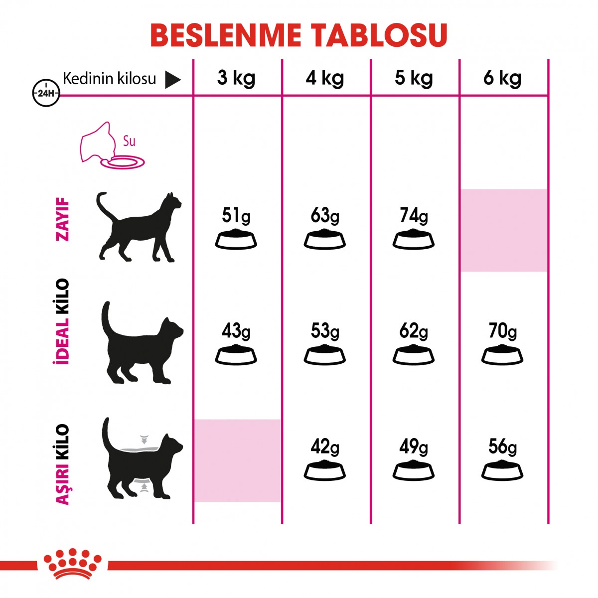 Royal Canin Savour Exigent Yetişkin Kedi Maması 2 Kg