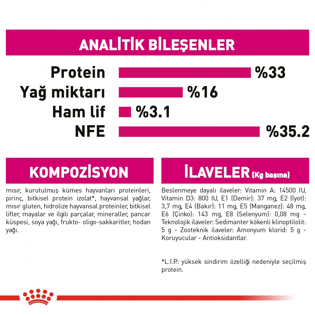 Royal Canin Savour Exigent Yetişkin Kedi Maması 2 Kg Royal Canin Savour Exigent Yetişkin Kedi Maması 2 Kg