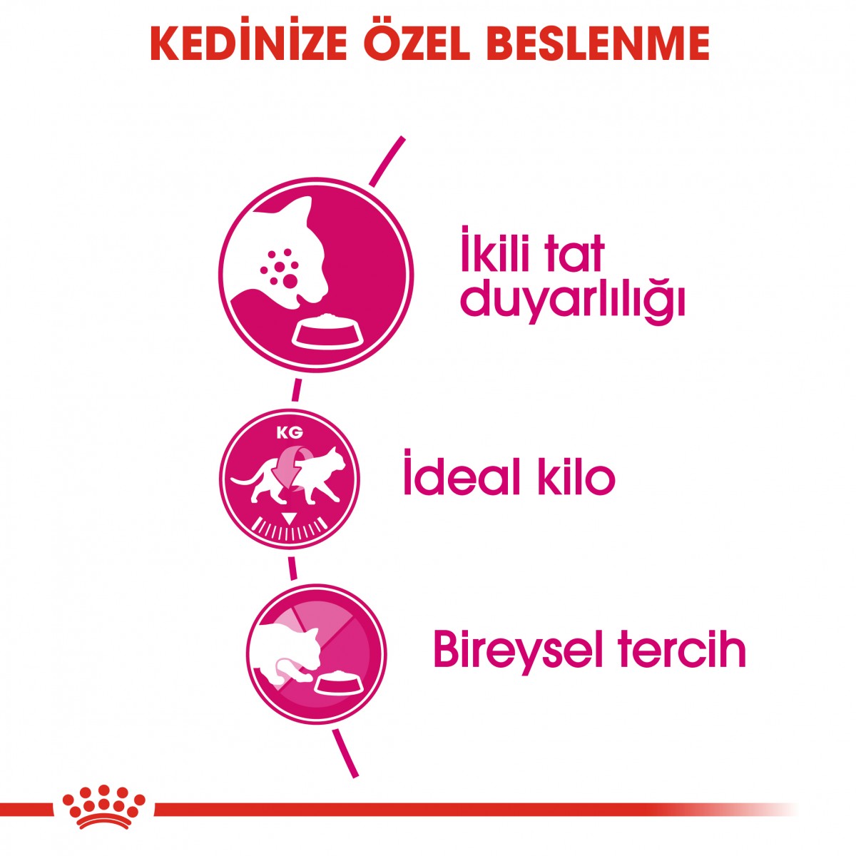 Royal Canin Savour Exigent Yetişkin Kedi Maması 4 Kg