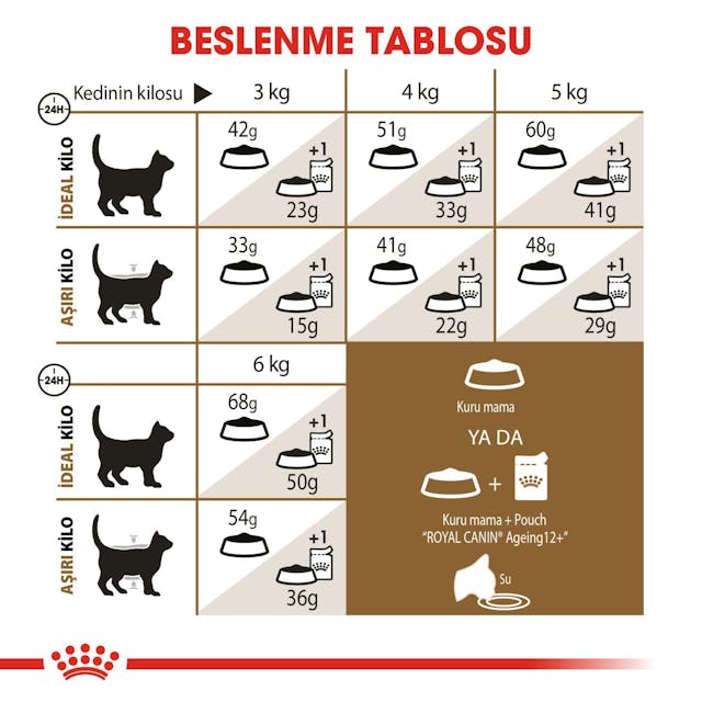 Royal Canin Ageing 12+ Yaşlı Kuru Kedi Maması 2 Kg