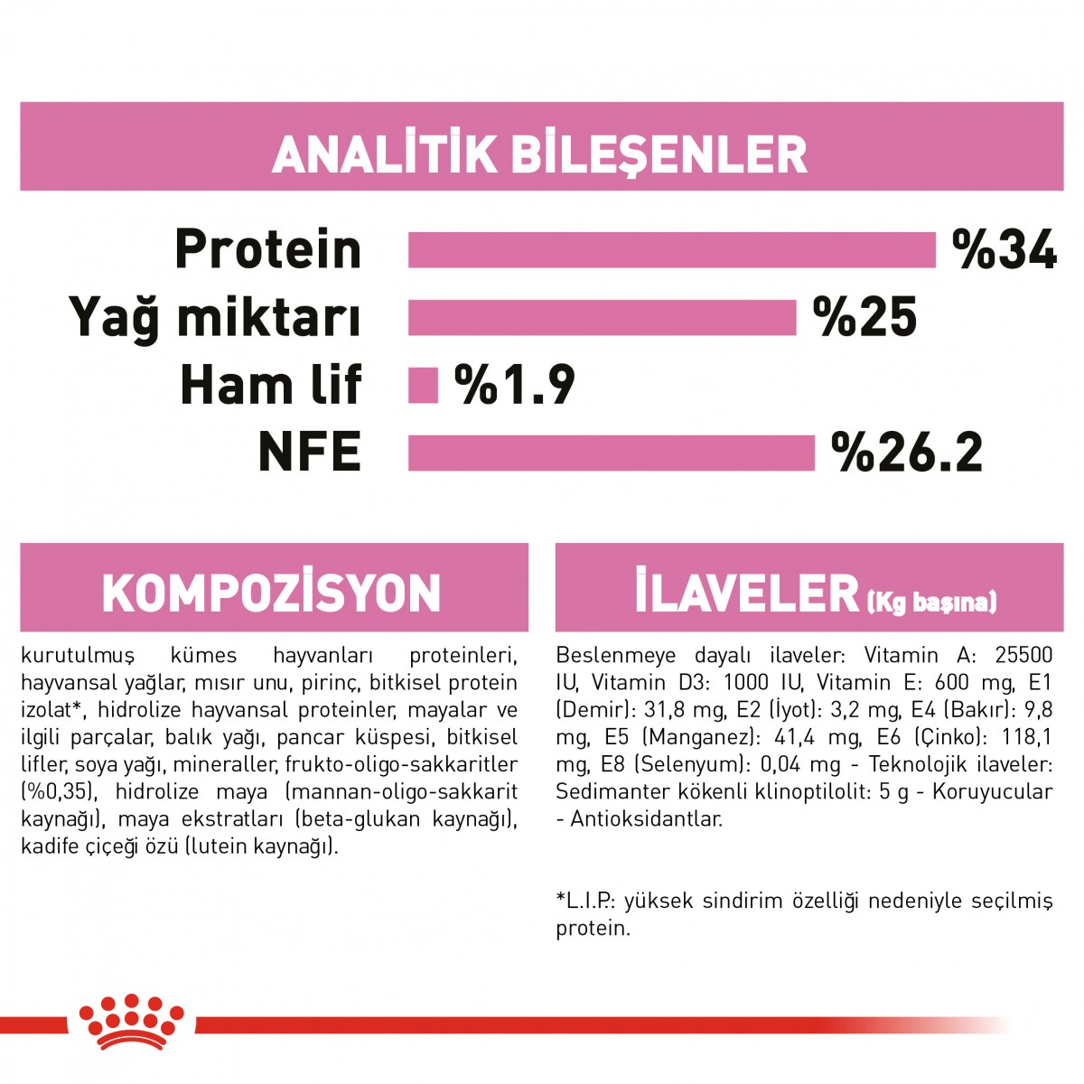 Royal Canin Mother & Babycat Anne ve Yavru Kedi Maması 4 Kg Royal Canin Mother & Babycat Anne ve Yavru Kedi Maması 4 Kg