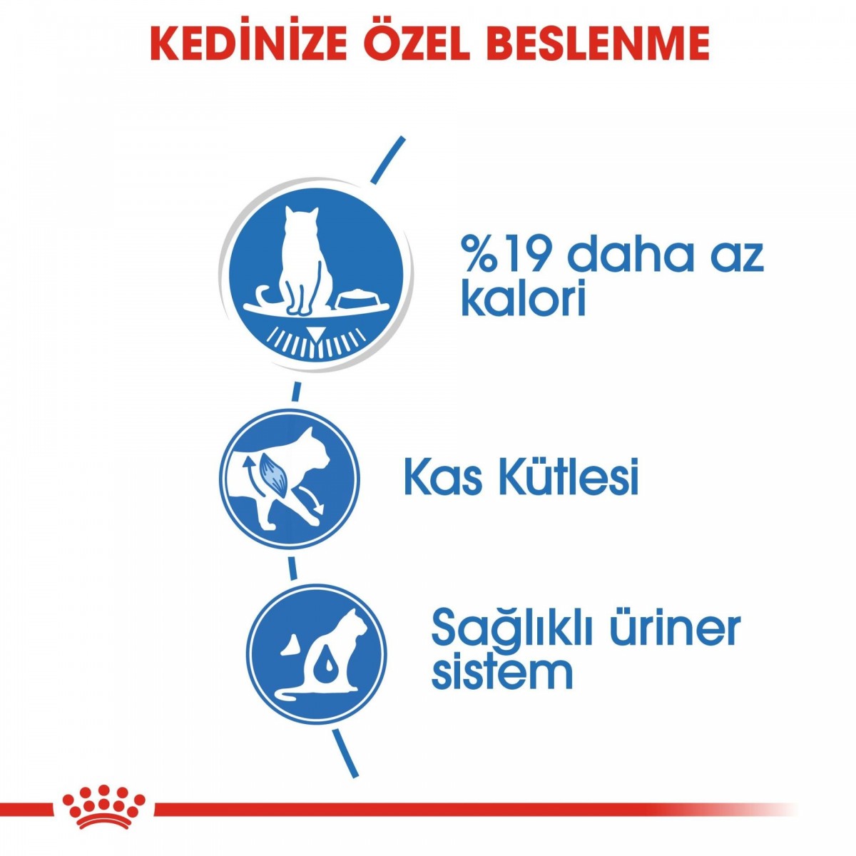 Royal Canin Fhn Ultra Light Yetişkin Kedi Konservesi 85 Gr X 12