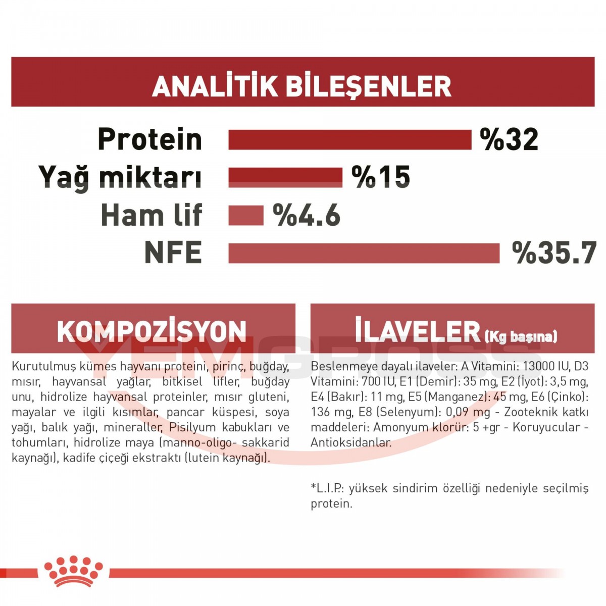 Royal Canin Fit 32 Yetişkin Kedi Maması 4 Kg