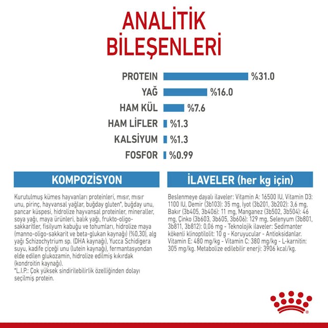 Royal Canin Giant Junior Dev Irk Yavru Köpek Maması 15 Kg
