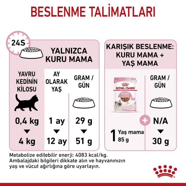 Royal Canin Kitten Yavru Kedi Maması 2 Kg Royal Canin Kitten Yavru Kedi Maması 2 Kg