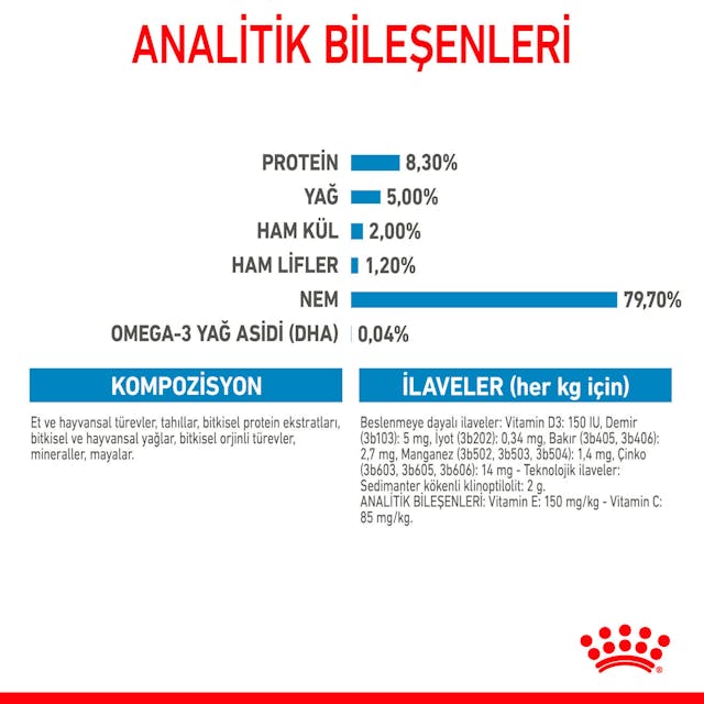 Royal Canin Maxi Puppy Büyük Irk Yavru Köpekler İçin Parça Etli Konserve Yaş Mama Pouch 140 Gr Royal Canin Maxi Puppy Büyük Irk Yavru Köpekler İçin Parça Etli Konserve Yaş Mama Pouch 140 Gr