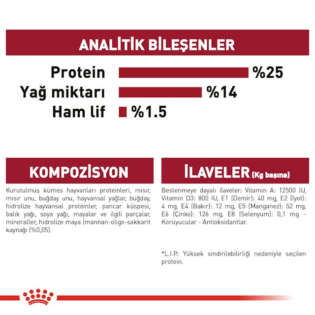 Royal Canin Medium Adult Orta Irk Yetişkin Köpek Maması 15 Kg Royal Canin Medium Adult Orta Irk Yetişkin Köpek Maması 15 Kg