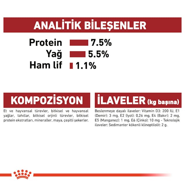 Royal Canin Medium Adult Orta Irk Yetişkin Köpekler İçin Parça Etli Konserve Yaş Mama Pouch 140 Gr