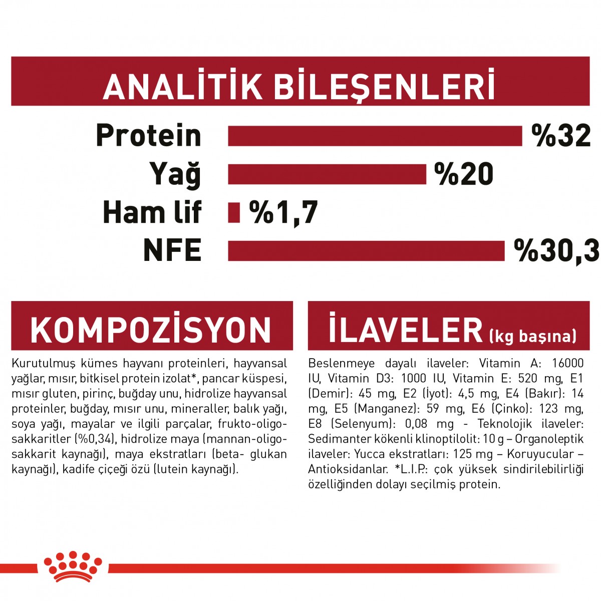 Royal Canin Medium Puppy Orta Irk Yavru Köpek Maması 15 Kg Royal Canin Medium Puppy Orta Irk Yavru Köpek Maması 15 Kg
