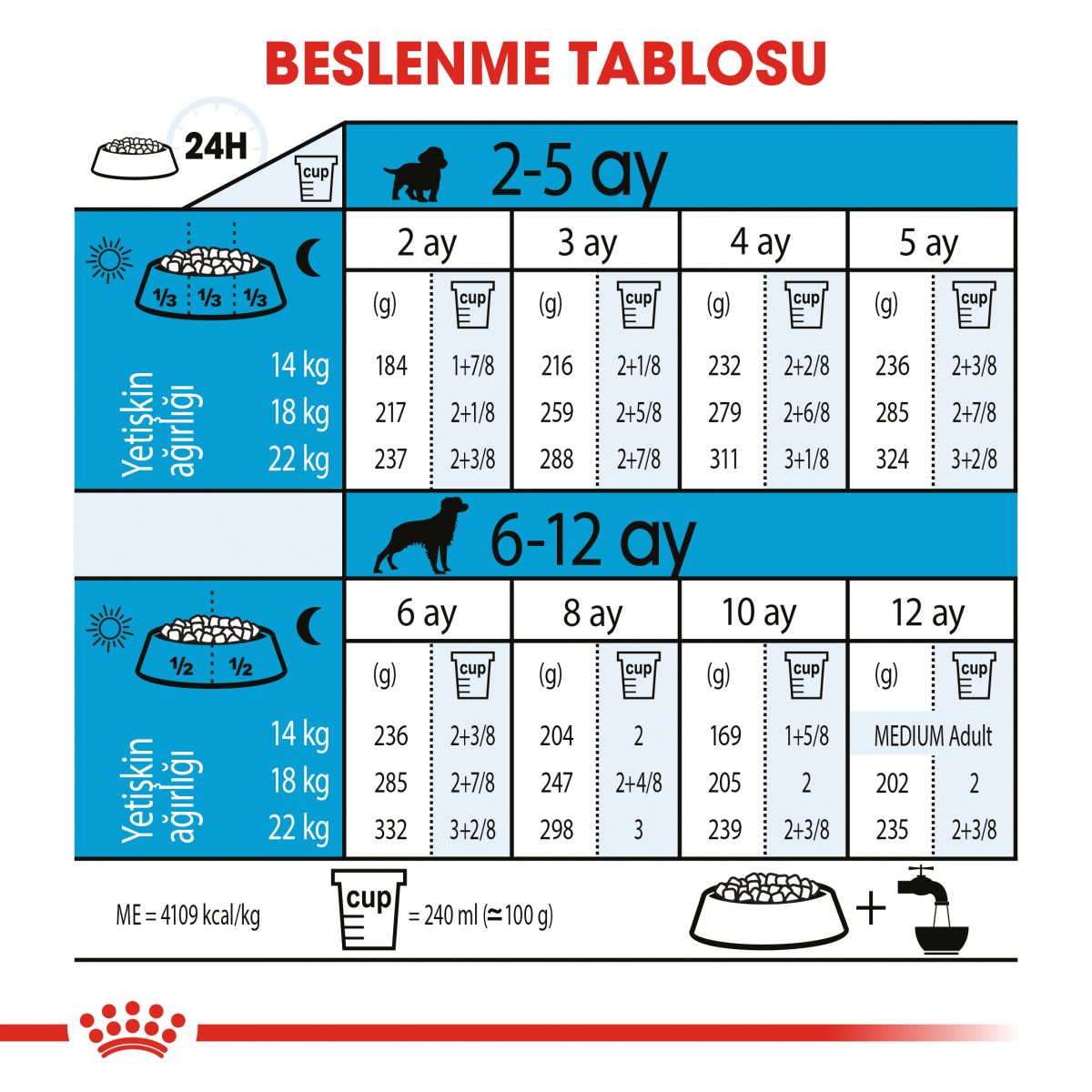 Royal Canin Medium Puppy Orta Irk Yavru Köpek Maması 15 Kg Royal Canin Medium Puppy Orta Irk Yavru Köpek Maması 15 Kg
