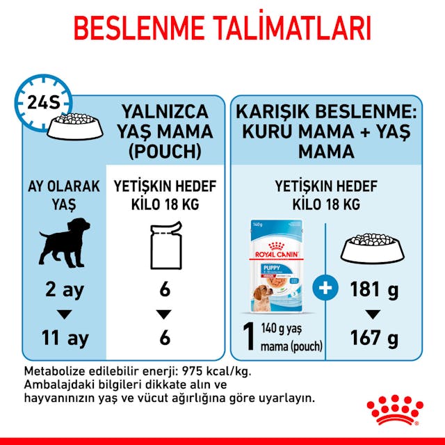 Royal Canin Medium Puppy Orta Irk Yavru Köpekler İçin Parça Etli Konserve Yaş Mama Pouch 140 Gr Royal Canin Medium Puppy Orta Irk Yavru Köpekler İçin Parça Etli Konserve Yaş Mama Pouch 140 Gr