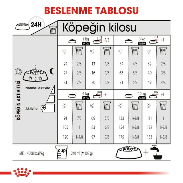 Royal Canin Mini Dermacomfort Küçük Irk Yetişkin Köpek Maması 3 Kg Royal Canin Mini Dermacomfort Küçük Irk Yetişkin Köpek Maması 3 Kg