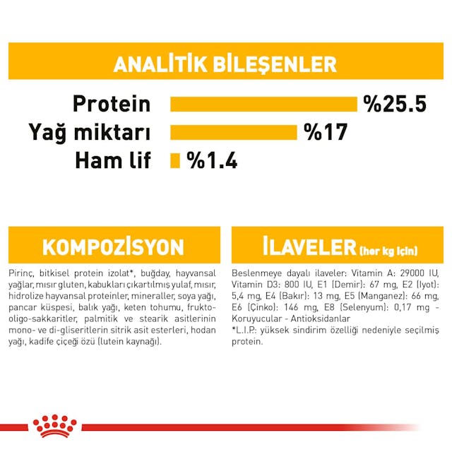 Royal Canin CCN Mini Dermacomfort Adult Küçük Irk Yetişkin Köpek Maması 3 Kg